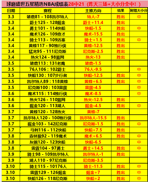 大乐透期号,专家推荐,质合分析前,广州马会,赛程安排,赛马赛事,马匹资料,会员服务