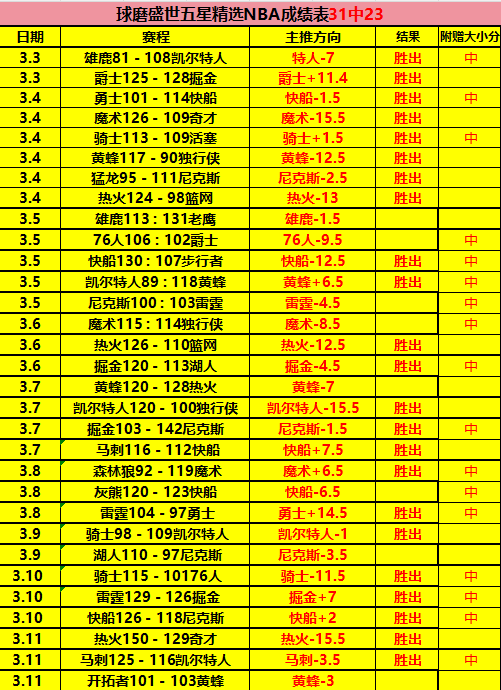 曼联队,费任意球破,与埃弗顿战,广州马会,赛程安排,赛马赛事,马匹资料,会员服务