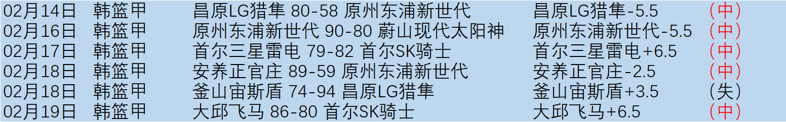 烏度卡宣言,杯赛征程,力求精彩对,广州马会,赛程安排,赛马赛事,马匹资料,会员服务
