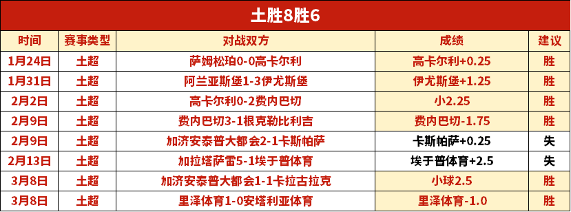 詹姆斯,岁再战五年,顶级赛事,广州马会,赛程安排,赛马赛事,马匹资料,会员服务
