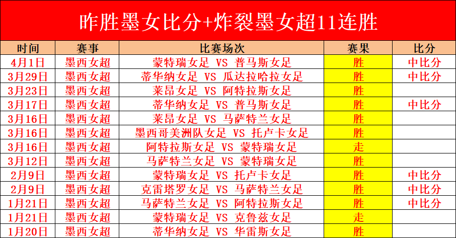 年度最佳球,员候选人名,埃林,广州马会,赛程安排,赛马赛事,马匹资料,会员服务