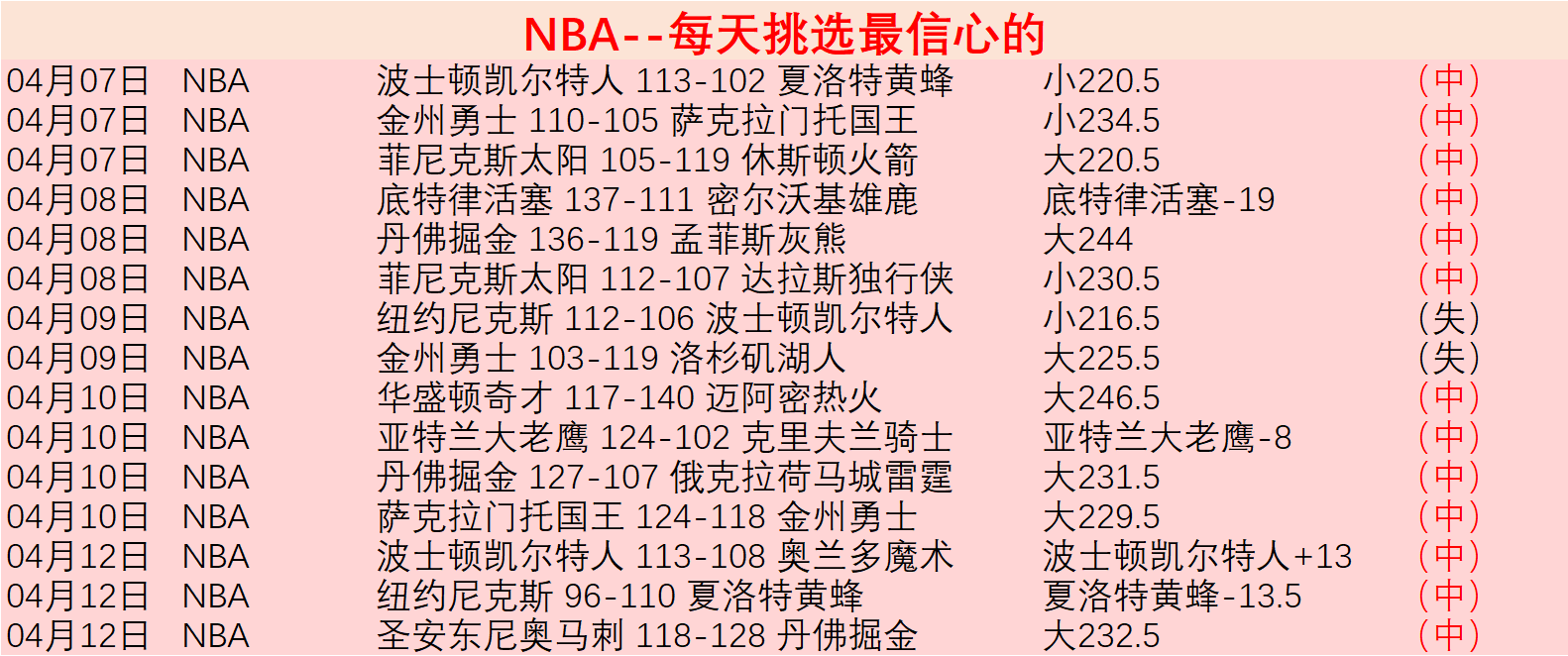 體育晨報,報導,巴薩計劃冬,广州马会,赛程安排,赛马赛事,马匹资料,会员服务