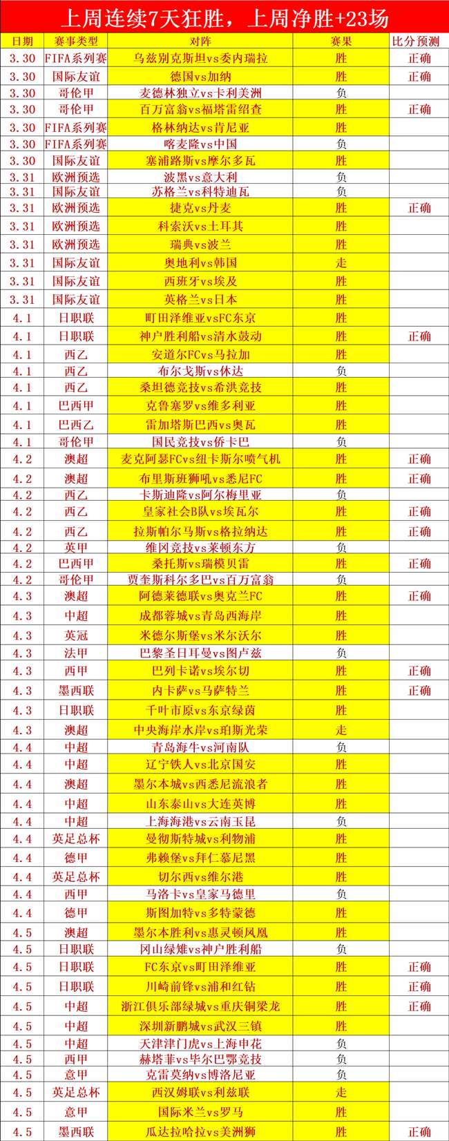 大乐透期号,专家推荐分,六连败后能,广州马会,赛程安排,赛马赛事,马匹资料,会员服务