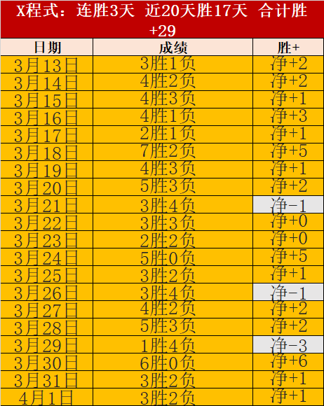 大乐透期号,专家质合分,析推荐前区,广州马会,赛程安排,赛马赛事,马匹资料,会员服务