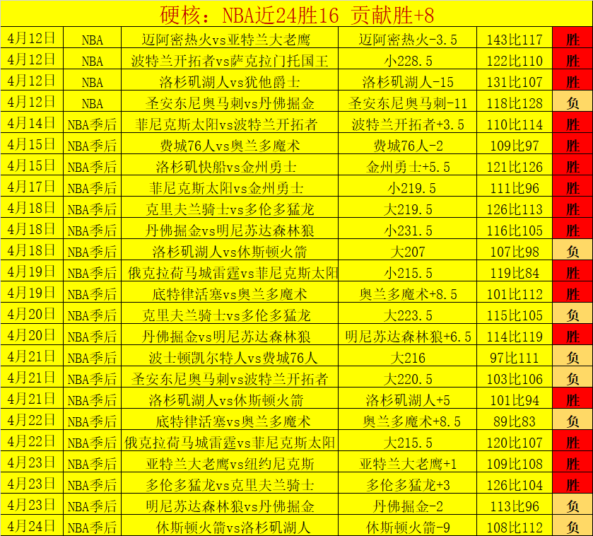 泰山绝境逆,于金永五次,神级扑救力,广州马会,赛程安排,赛马赛事,马匹资料,会员服务