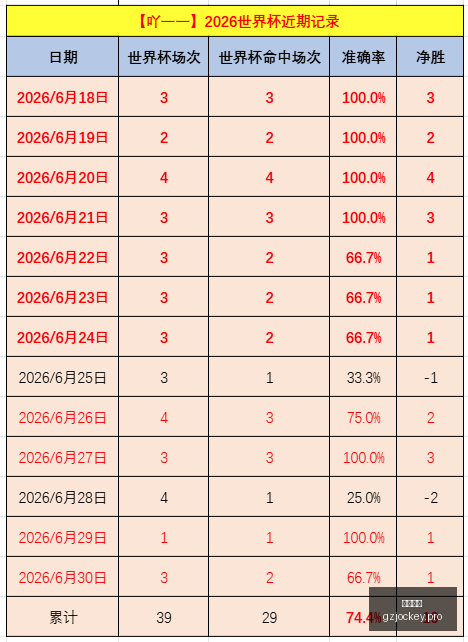 詹姆斯加盟,在望勇士队,只为西蒙斯,广州马会,赛程安排,赛马赛事,马匹资料,会员服务