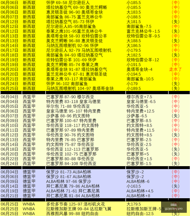 广州马会,赛程安排,赛马赛事,广州马会,赛程安排,赛马赛事,马匹资料,会员服务
