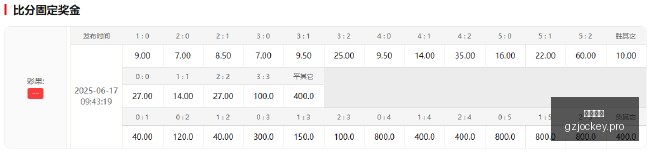 热门游戏新,版本更新,体育品牌联,广州马会,赛程安排,赛马赛事,马匹资料,会员服务