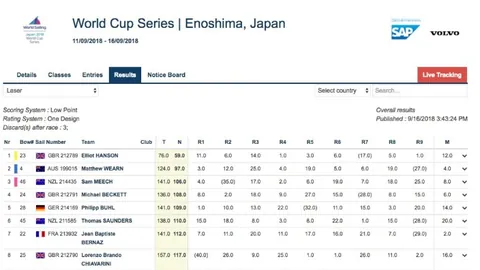 姆巴佩本赛季进球数突破30大关，独占鳌头领跑欧洲五大联赛射手榜。
