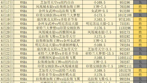 广州马会，赛马赛事， 112350